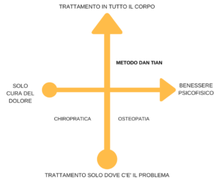 differenze medoto Dan Tian e altre discipline 1