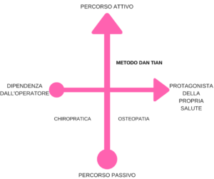 differenze medoto Dan Tian e altre discipline 5