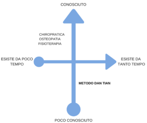 differenze medoto Dan Tian e altre discipline 4