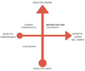 differenze medoto Dan Tian e altre discipline 2