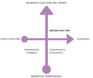 differenze medoto Dan Tian e altre discipline 3